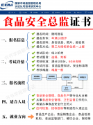 品岗亭都需要有证书才能够持证上岗