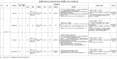 履历是指正在党政机关、事业单元、组织、各类